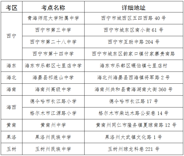 青海省2021年上半年自学考试考点信息