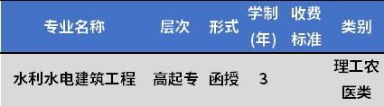 四川水利职业技术学院成人高考招生专业及学费