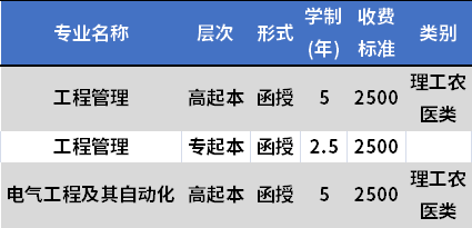 西安建筑科技大学成人高考招生专业及学费