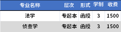 四川警察学院成人高考招生专业及学费