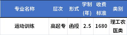 四川體育職業(yè)學院成人高考招生專業(yè)及學費