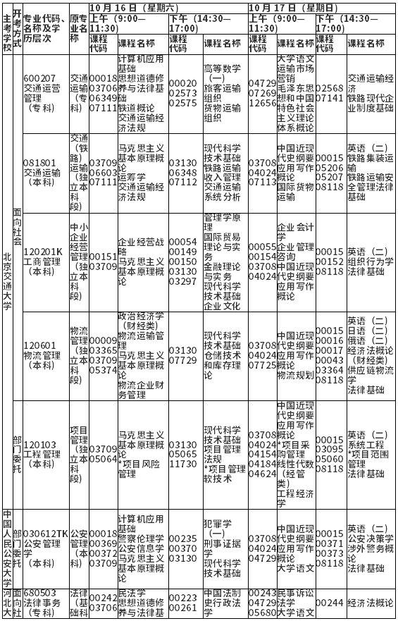 河北省2021年10月自考开考专业理论课程考试安排