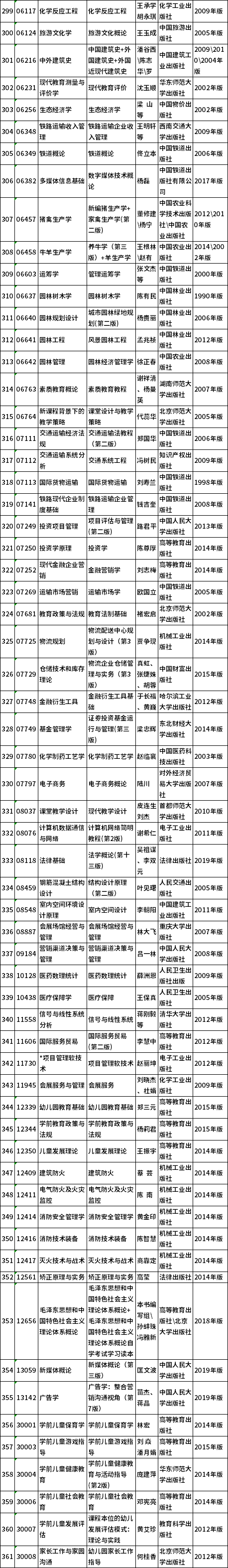 河北省2021年下半年高等教育自学考试教材目录