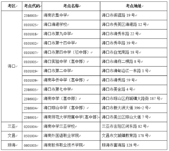 2021年4月海南省高等教育自学考试各考点详细地址