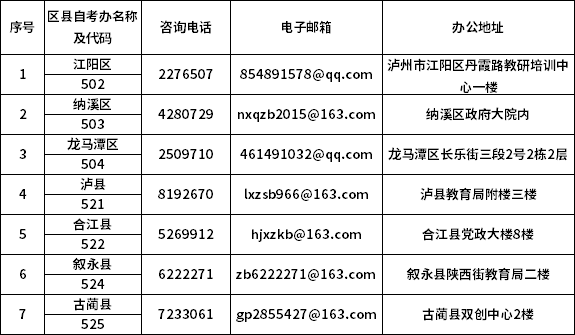 瀘州市各區(qū)縣自考辦咨詢電話及辦公地址