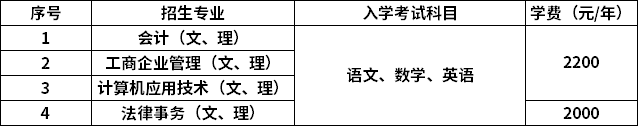 山東工商學(xué)院2021年成人高考高起專招生專業(yè).png