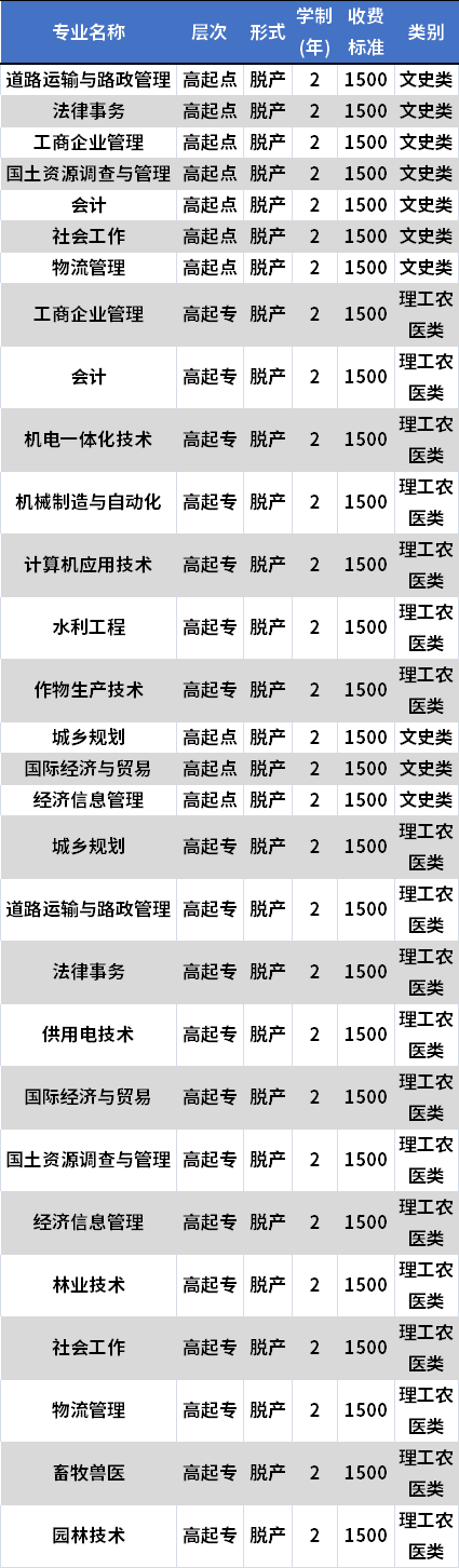 四平农村成人高等专科学校成人高考招生专业及学费