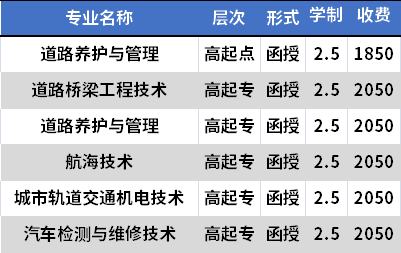 四川交通职业技术学院成人高考招生专业及学费