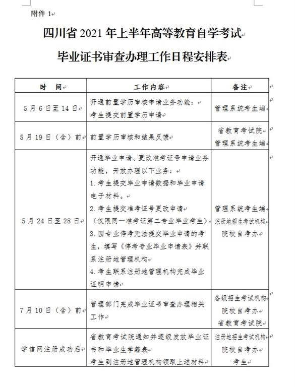 四川省2021年上半年高等教育自學(xué)考試畢業(yè)證書審查辦理工作日程安排表