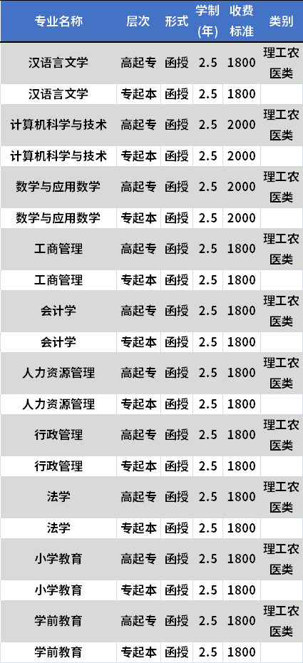 image.png西華師范大學(xué)成人高考招生專業(yè)及學(xué)費(fèi)