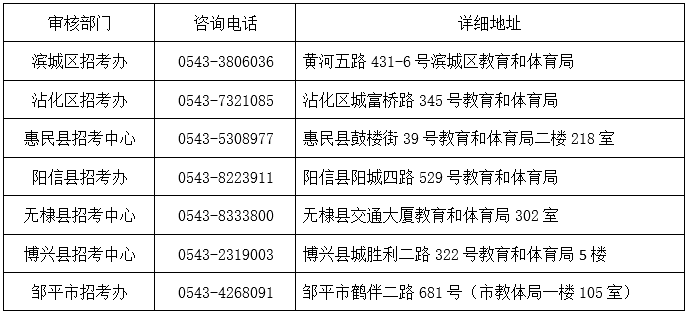 濱州市自學(xué)考試縣(市區(qū))招考機(jī)構(gòu)地址及電話