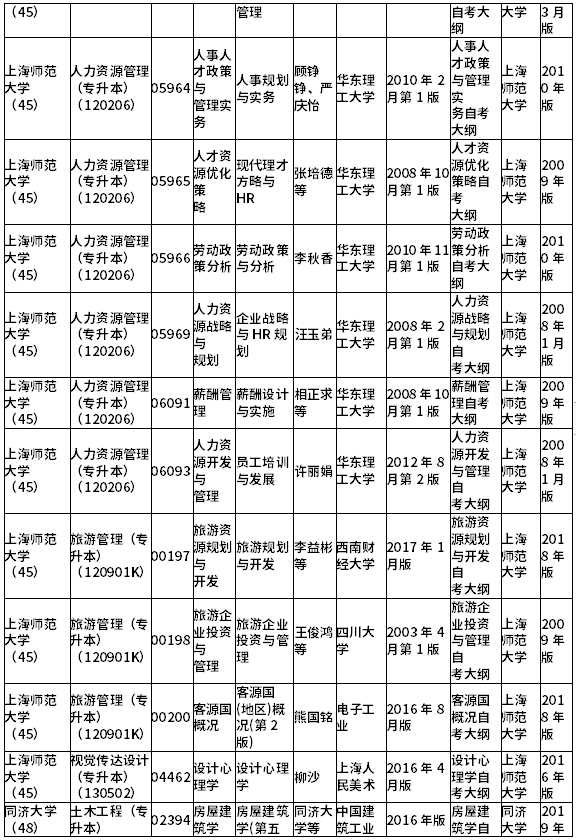 上海市2021年10月自考市级统考课程教材考纲书目表