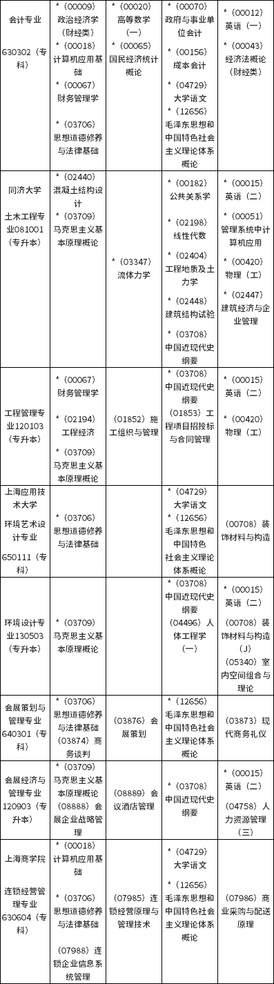 上海2021年10月自考课程考试日程安排表