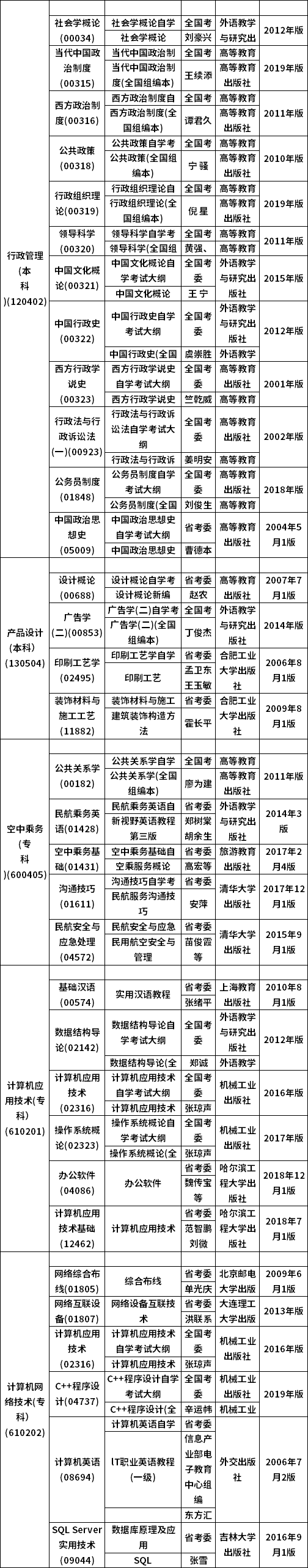 黑龙江省2021年10月考试大纲和教材目录