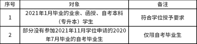 合肥工业大学2021年上半年成考学位申请对象.png