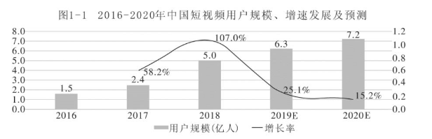 2018年中國(guó)短視頻用戶規(guī)模大數(shù)據(jù)監(jiān)測(cè)