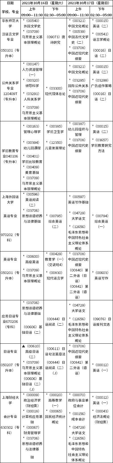 上海2021年10月自考课程考试日程安排表