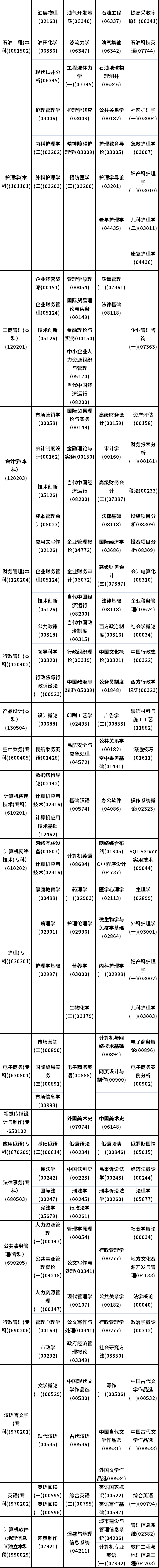 黑龙江省2021年10月高等教育自学考试开考计划