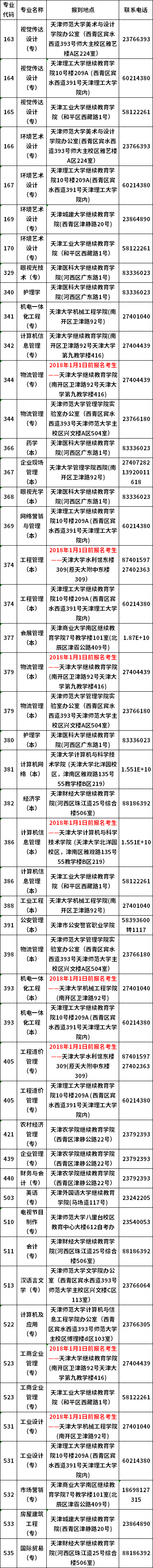 天津2021年10月自学考试实践课程考核主考校联系报到一览表