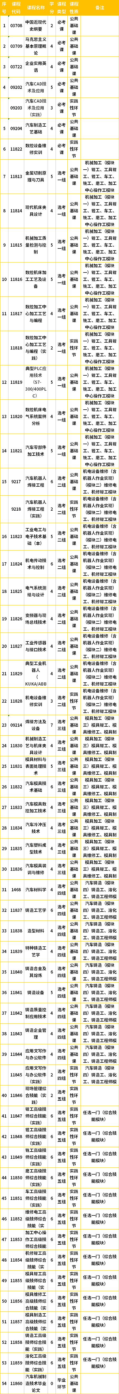 吉林自考本科车辆工程专业计划