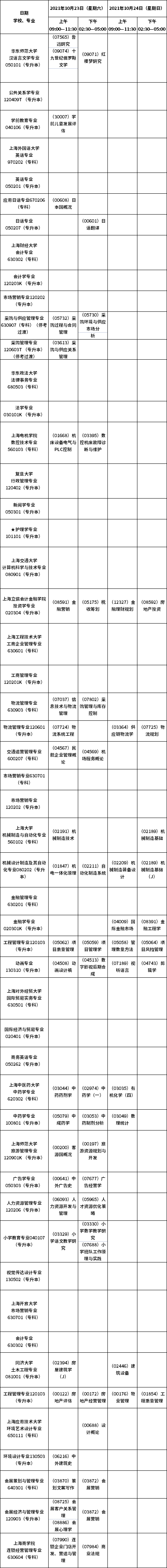 上海2021年10月自考课程考试日程安排表(第二周)