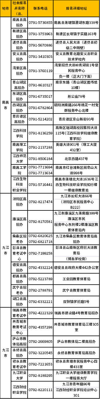 江西省2021年10月自学考试报名点安排表