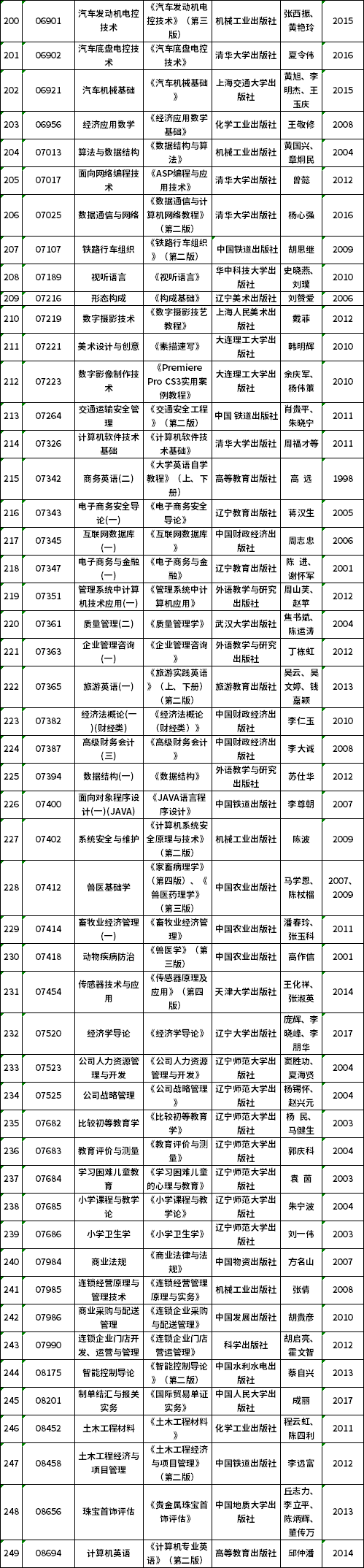 辽宁2021年10月自考理论课考试教材信息表