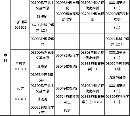 江西省2021年10月自学考试课程安排表