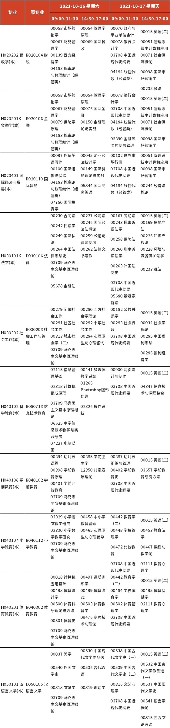 四川省21年10月自考考试时间及开考课程 希赛网