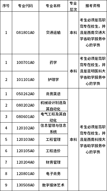 云南省2021年10月自考网上报名