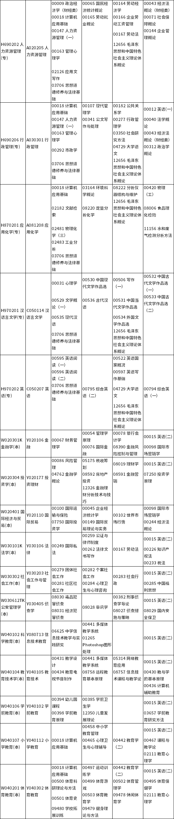 四川省高等教育自学考试（21.2次）2021年10月考试课表