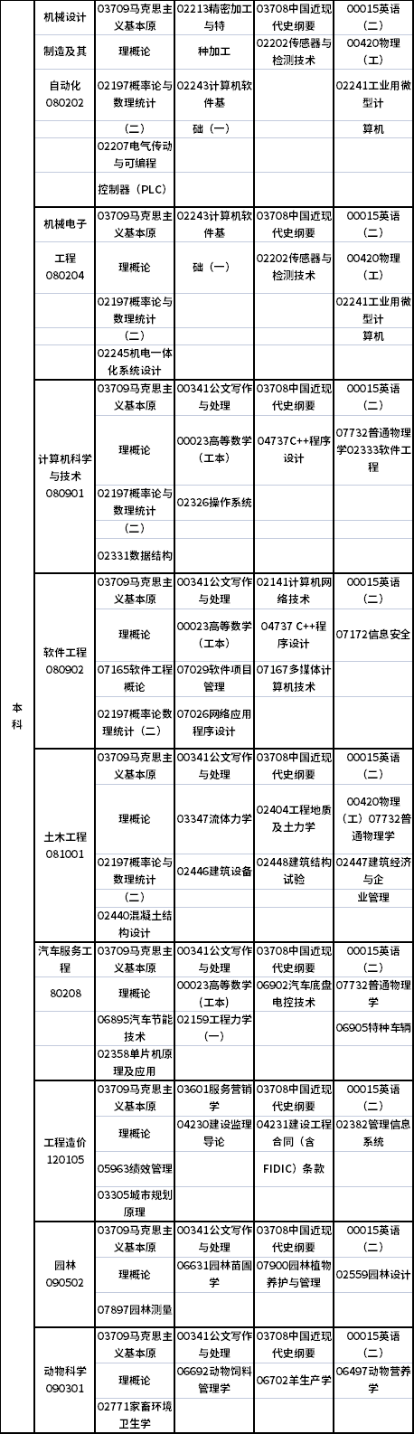 江西省2021年10月自学考试课程安排表