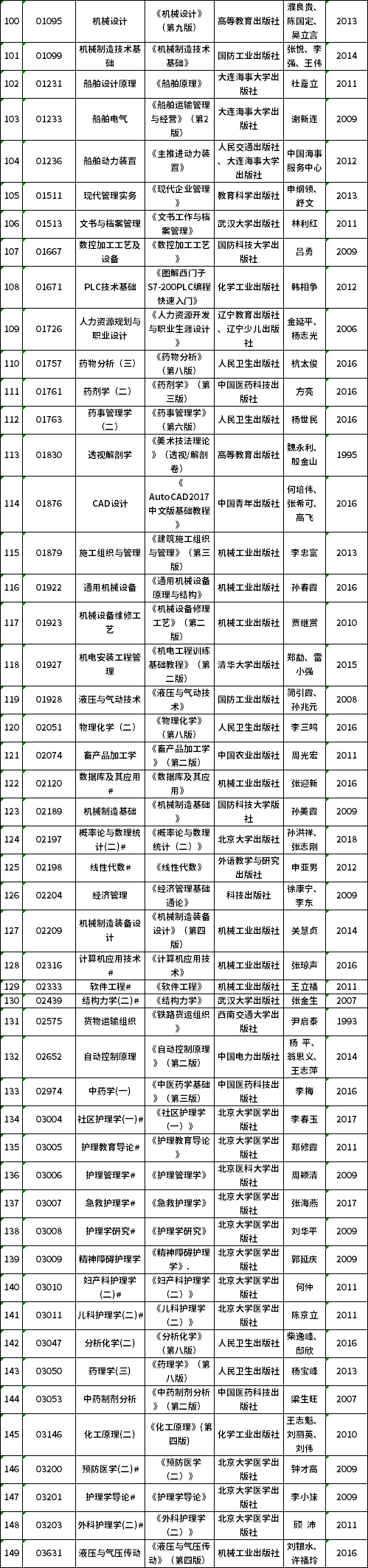辽宁2021年10月自考理论课考试教材信息表