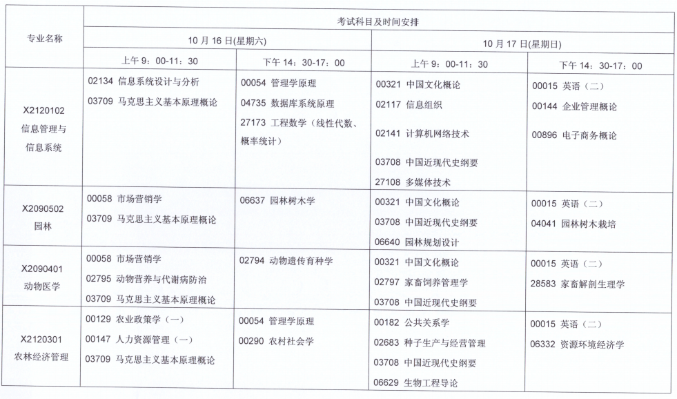 江苏省2021年10月自考考试科目及时间安排