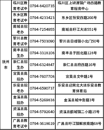 江西省2021年10月自学考试报名点安排表