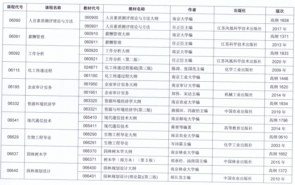江苏省2021年10月自考开考课程教材计划表