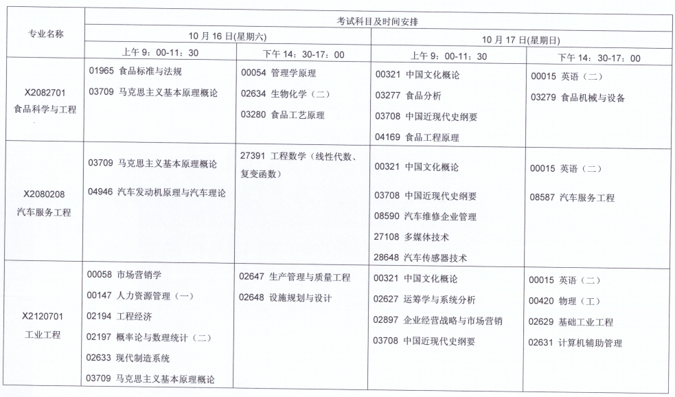 江苏省2021年10月自考考试科目及时间安排
