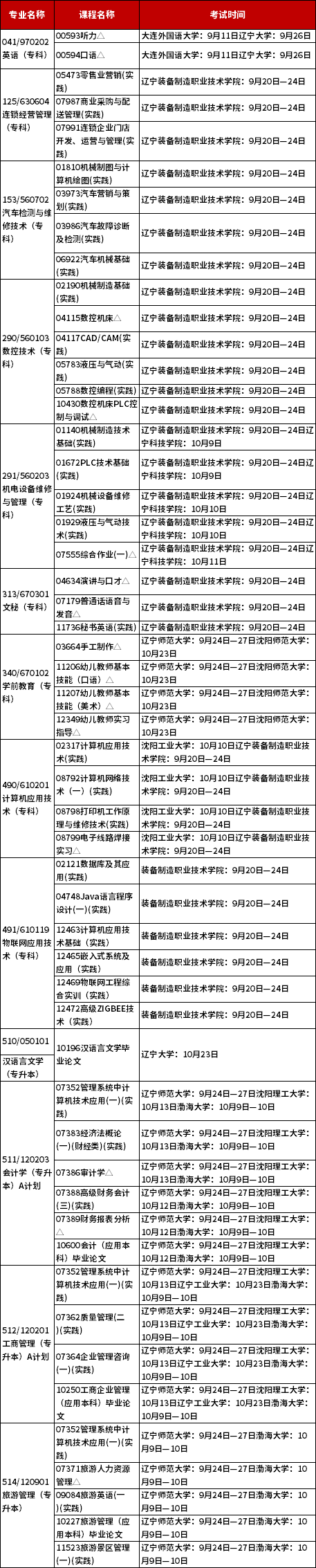 辽宁2021年10月自考实践环节考试课程安排表