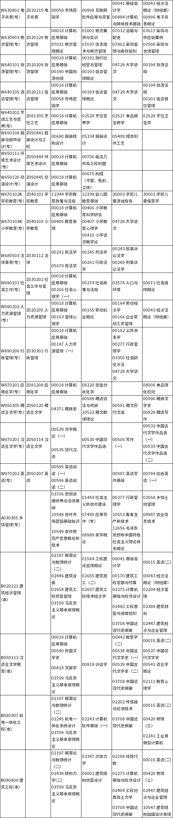 四川省高等教育自学考试（21.2次）2021年10月考试课表