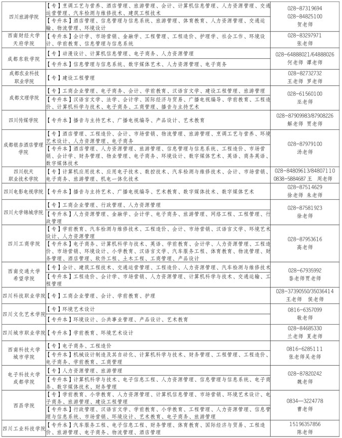 四川省2021年自学考试应用型专业办学院校及其招生专业一览表