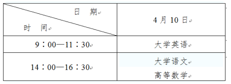 2021年陜西普通高等學(xué)校專升本考試科目及考試時(shí)間