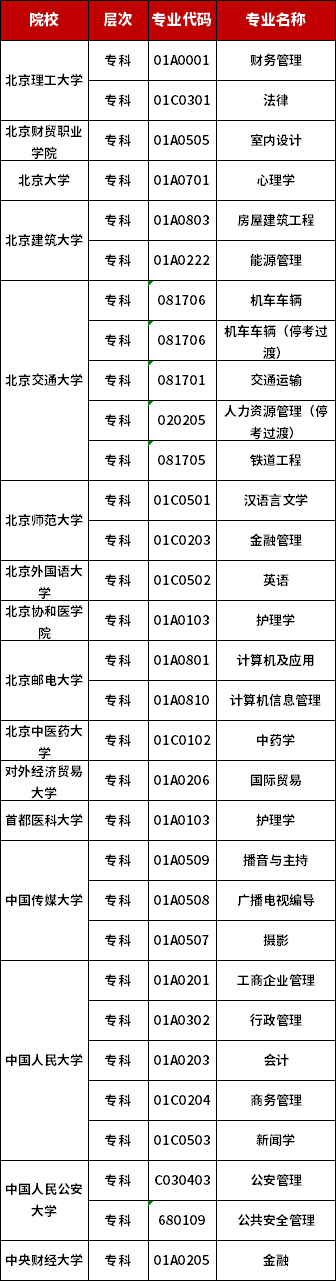 北京自考专科专业一览表