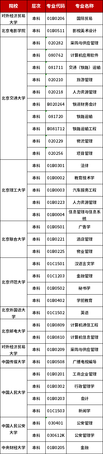 北京自考本科专业一览表