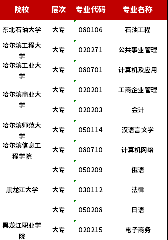 黑龙江自考专科专业一览表