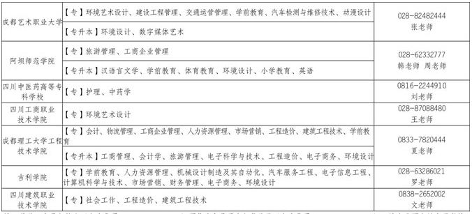 四川省2021年自学考试应用型专业办学院校及其招生专业一览表