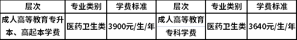 2021年廣州中醫(yī)藥大學成人高考學費標準.png