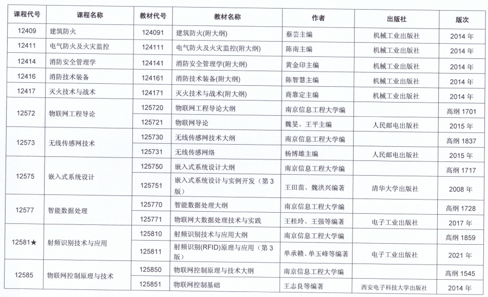 江苏省2021年10月自考开考课程教材计划表