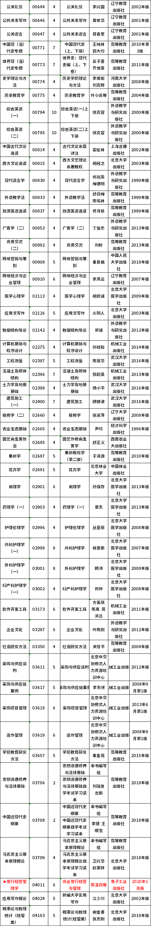 云南省2021年10月自考开考课程使用教材目录