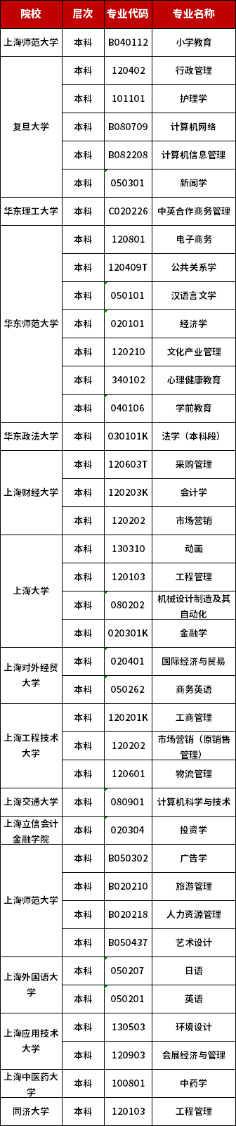上海自考本科专业一览表