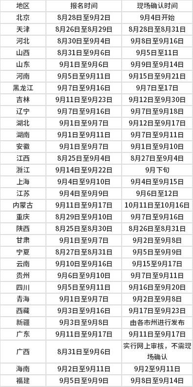 2021年全國各省成人高考報名時間一覽